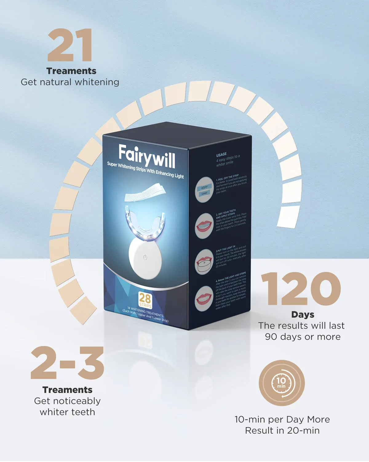 106 Teeth Whitening Strips 14 Pcs with Rechargeable LED Light
