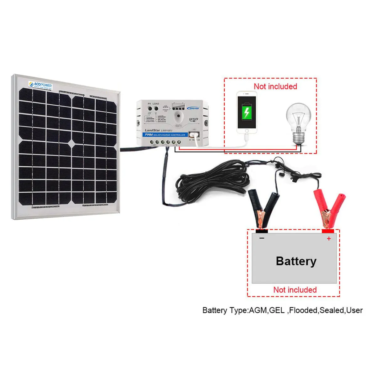 Acopower Mono Kit 10W 5A