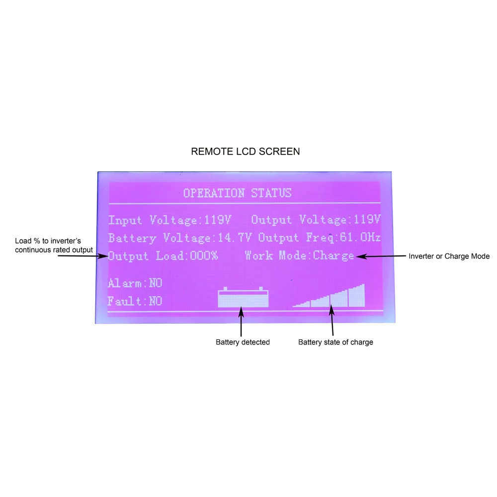 AIMS Power LCD Remote Panel for Pure Sine Inverter Chargers