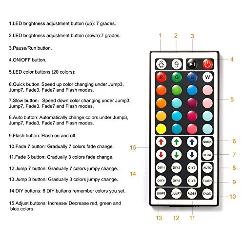 DAYBETTER Led Lights 2 Ports 44 Key Remote Control, Dimmer for Led Strip Lights, 4 Pin Output Remote Controller for Led Strips 12 24V DC Led Tape Light