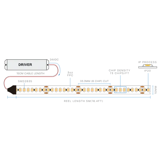 Luxrite Taperite LR4450X 7W/FT IP20 LED Tape Light 16FT 27K-50K 10MM